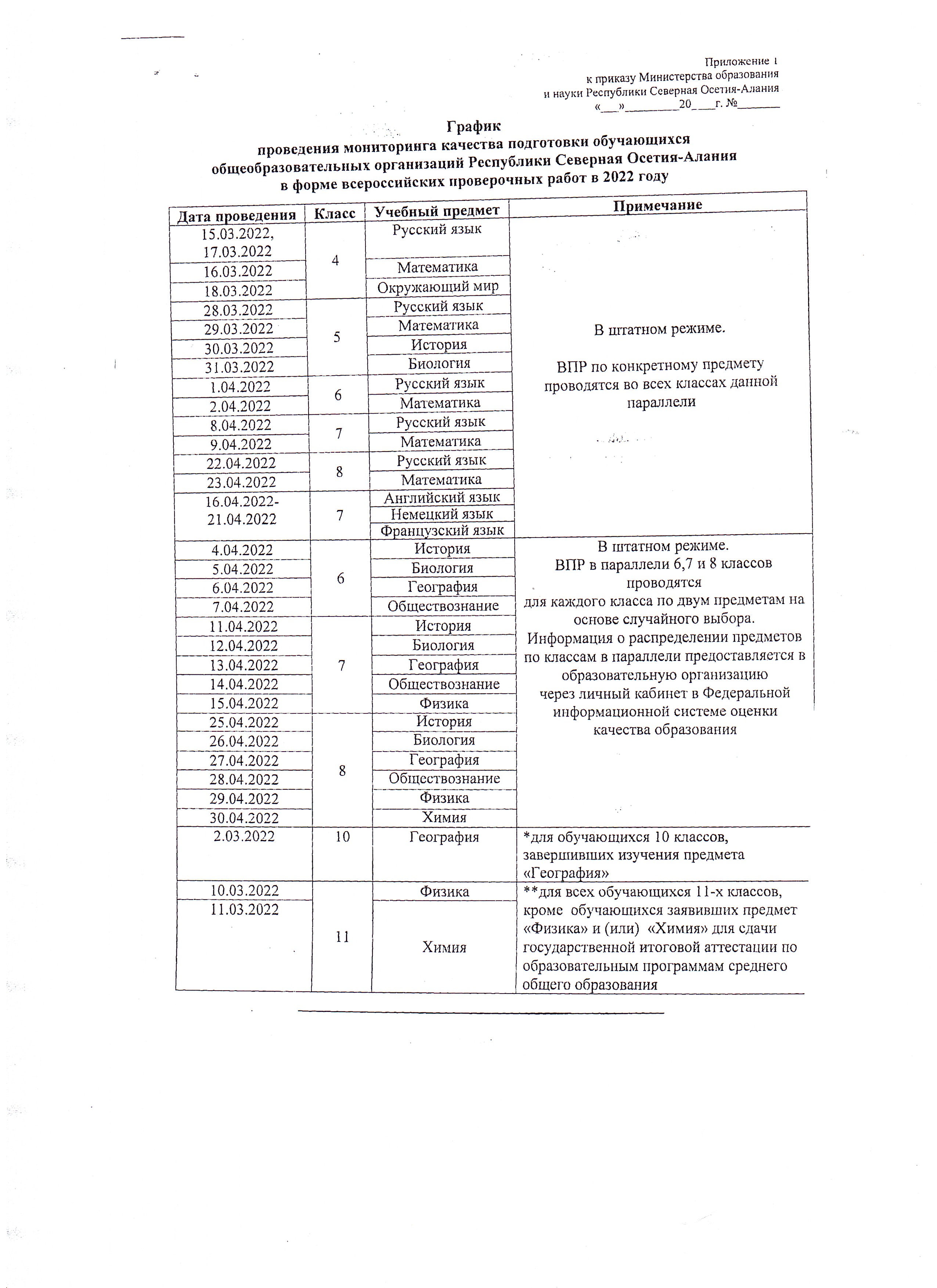 Результативность обучения