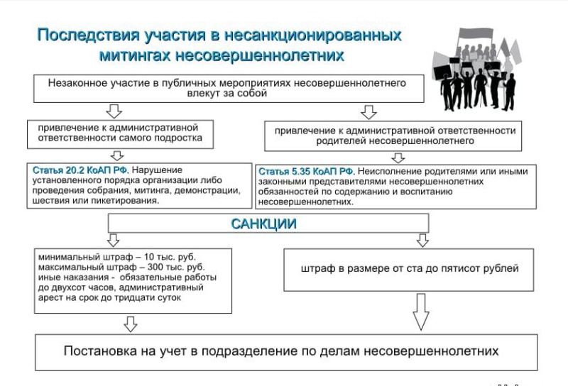 Уважаемые классные руководители  и родители!